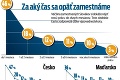 Slováci sa straty zamestnania neboja: Ako dlho trvá, kým si nájdeme novú prácu?