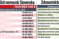 Čierna listina zdravotníckych zariadení: Ktoré nemocnice sa topia v miliónových dlhoch?