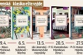 Edícia Slovenská klasika v Novom Čase: Doplňte si do zbierky 1 zo 6 skvelých kníh!