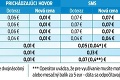 Platia nové pravidlá účtovania roamingu: Mobil na dovolenke nás bude stáť menej!