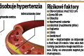 Prevratný experiment medika Štefana: Čokoládou lieči vysoký tlak!