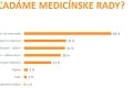 Ako vnímame prácu doktorov? U lekára čakáme aj viac než tri hodiny