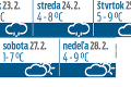 Aj vás deprimujú sychravé a nevľúdne dni? Vieme, ako zatočiť so zlou náladou!