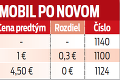 Pozor na novinku v bratislavskej MHD: SMS lístok zdražel!