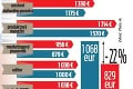 Nežné pohlavie dostáva v priemere menšiu výplatu ako muži: Kde zarábajú ženy viac ako muži?