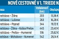 Cesta vlakom v 1. triede od marca zlacnie: Koľko bude stáť cestovné?