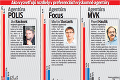 S predvolebnými prieskumami sa roztrhlo vrece: Môžeme im vôbec veriť?