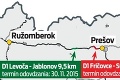 Otvorili 9,5 km dlhý úsek za 126 miliónov €: Diaľnica z Ružomberka do Prešova bude hotová do Vianoc
