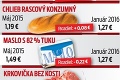 Malí predajcovia 25 dní od zníženia DPH: Prečo u nás nenakúpite  potraviny lacnejšie?