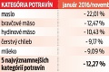 Malí predajcovia 25 dní od zníženia DPH: Prečo u nás nenakúpite  potraviny lacnejšie?