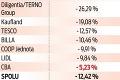 Malí predajcovia 25 dní od zníženia DPH: Prečo u nás nenakúpite  potraviny lacnejšie?