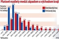 Veľký prieskum medzi Slovákmi: Ako nám za rok vzrástli platy?