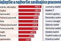 Veľký prieskum medzi Slovákmi: Ako nám za rok vzrástli platy?