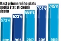 Ako klame priemerná mzda: Hra s jablkami – alebo čo urobí štatistika!