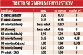 Veľké zmeny v cestovaní, naštvaní vozičkári protestujú: Za MHD v Bratislave zaplatíme viac!