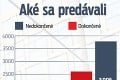 Analýza predaja nehnuteľností v hlavnom meste: Byty kupujeme skôr ako ich postavia