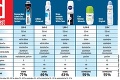 Veľký test antiperspirantov: Ktorý najlepšie prekryje zápach?