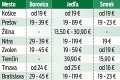 Vianočné stromčeky zo slovenských hôr: Dvojmetrový smrek kúpite aj za 6 €!