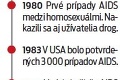 Nový liek proti HIV od českého vedca: Jeho zázračnú vakcínu podporujú aj Američania