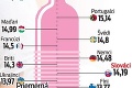 Problémy s erekciou nútia mužov klamať: Čo robiť, ak váš chlap nemôže?