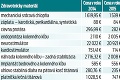 Slovenské zdravotníctvo zažíva najväčšie otrasy za posledné roky: Nový cenník pre pacientov!