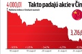 Svetová kríza pred dverami? Pád na čínskej burze vyvolal paniku! Čo to znamená pre Slovensko?