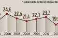 Klimatológ odkryl budúcnosť počasia na Slovensku: Dočkáme sa ešte väčšieho pekla?!