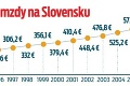 Veľké porovnanie cien: Koľko robíme na priemerný nákup?