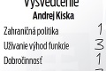 Prvý rok prezidenta Kisku vo funkcii: Aké si zaslúži hlava Slovenska vysvedčenie?