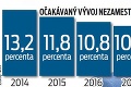 Dobré správy pre Slovákov: Ako na tom budeme s financiami? Toto vás poteší!