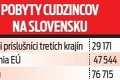 Utečenci prepisujú celosvetovú mapu migrácie: Takto vyzerá druhé sťahovanie národov!