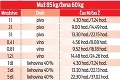 Manželom sa smeje celá dedina: Stačilo pár minút a obaja prišli o vodičáky!