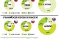 Veľký prieskum porovnal partnerstvá v Česku, Maďarsku a na Slovensku: Kto vo vašej rodine drží kasu?