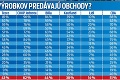 Výsledky prieskumu v našich supermarketoch: Drsná pravda o slovenských výrobkoch!