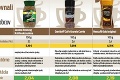 Veľký test pre kávičkárov: Ktorá rozpustná káva je najlepšia?