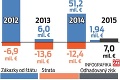 Kauza Váhostav: Uvidia živnostníci aspoň svojich 15 %?