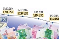 Analytici pred letom varujú Slovákov: Doláre na dovolenku nakúpte už teraz!