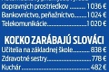 Megasúťaž Nového Času pokračuje: Rozdáme ešte ďalších 19 mesačných platov!