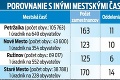 V bratislavskom Starom Meste idú redukovať počet oddelení a referátov: Koľko úradníkov starosta vyhodí?