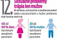 Vedci vyvrátili najčastejšie predsudky: 12 veľkých mýtov o sexe