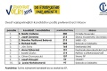 Šokujúce výsledky eurovolieb medzi stredoškolákmi: Jednotkou Kotleba, aj keď je to trochu inak