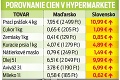 Výhodný kurz forintu vyvolal mániu: Slováci vykupujú maďarské obchody!