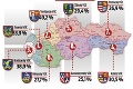 Najzadlženejší slovenský kraj? Tieto samosprávy sa nemajú čím chváliť