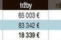 Kúpaliskám v Bratislave sa sezóna vydarila: Tržby stúpli o 135-tisíc eur!