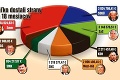 Strany vyciciavajú štát: Ako si politici rozdelili 23 miliónov eur?!