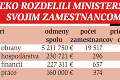 Minister financií Mikloš: Štátnych tajomníkov odmenil po 1700 eur!