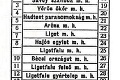 Prešporáci sa potešia: Vráti sa Viedenská električka do Bratislavy?