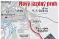 Cestu z Rovinky do Bratislavy rozšíria o jeden jazdný pruh