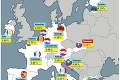 Porovnanie eurozóny: Slovensko má najdrahšie hypotéky!