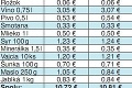 Vláda chce ušetriť 1700000000 eur: Ako si utiahneme opasky?